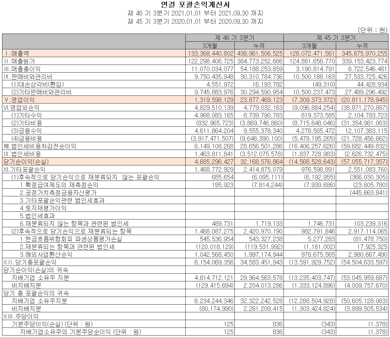 디아이씨 - 주가 전망 및 실적 분석 (2021년 3분기) 디아이씨 - 주가 전망 및 실적 분석 (2021년 3분기)