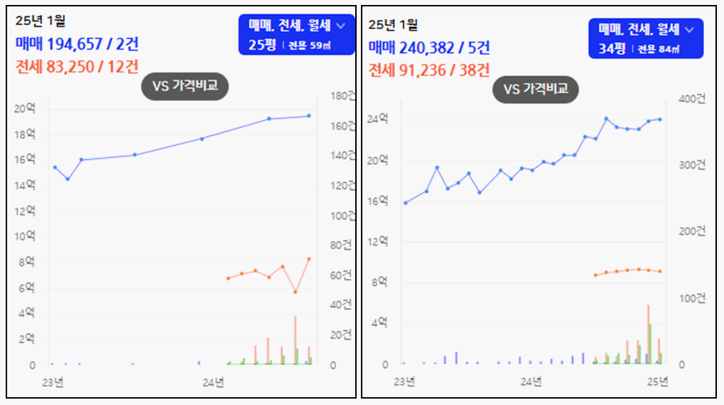 올림픽파크포레온 실거래 그래프