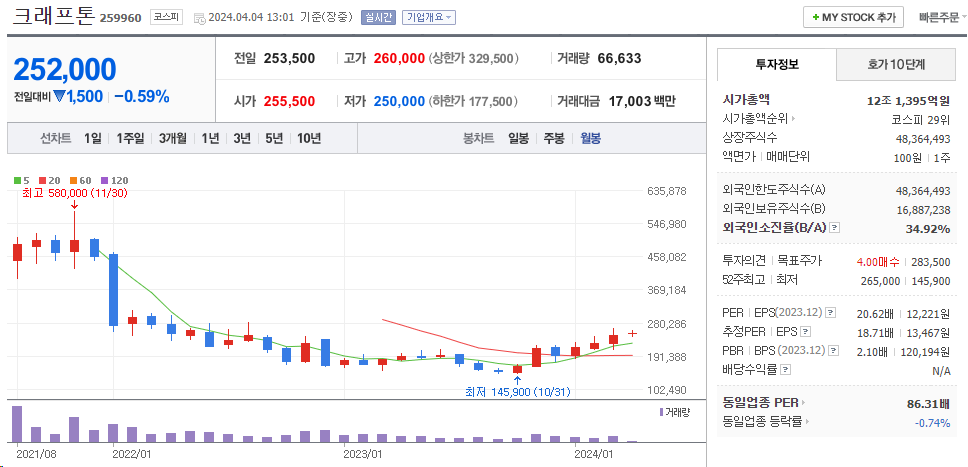 롤관련주3