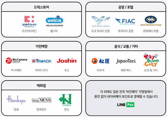 일본 라인페이 가맹점 사용처