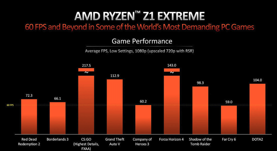 AMD-RYZEN-Z1-Extreme-성능