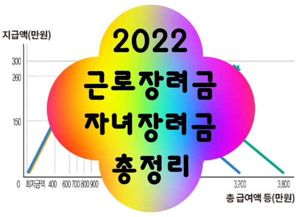근로장려금 신청방법 자녀장려금 지원방법 총정리(정부24 공식자료)
