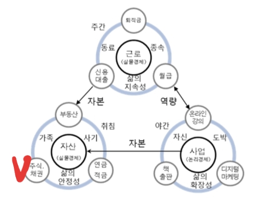  삼성전자 배당금 드디어 입급(지급), 너무 오래 기다렸다 (제일 빠른 삼성증권 -> 키움 -> 미래에셋->한투)