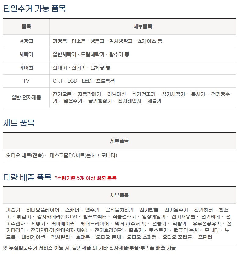 폐기물무상수거