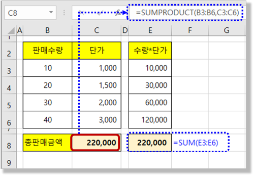 Sumproduct 함수 - 판매량(수량*단가) 한번에 구하기