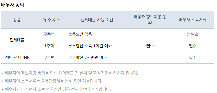 케이뱅크 전세자금대출