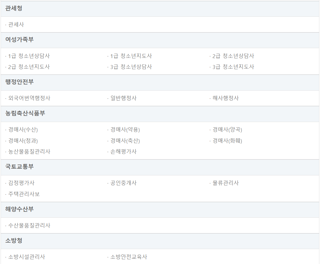 국가자격증-종목