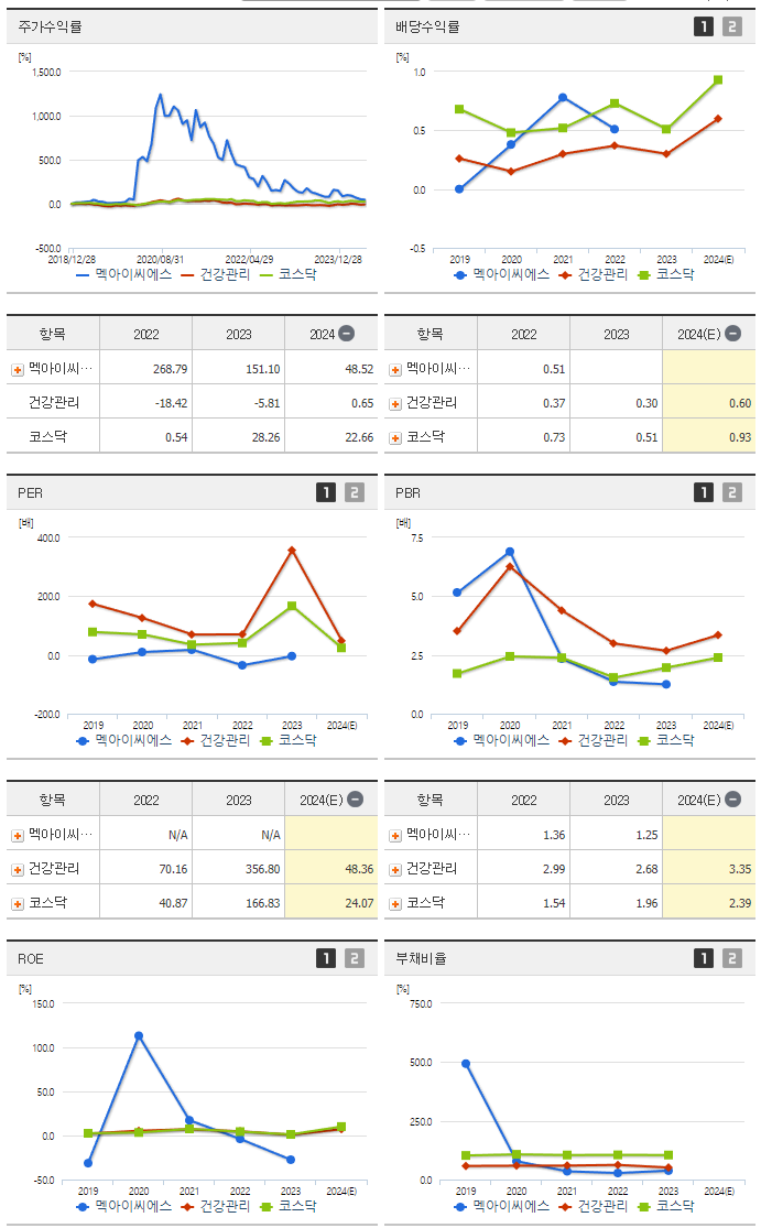 멕아이씨에스_섹터분석