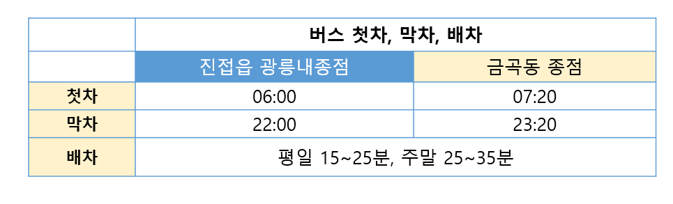 땡큐90번버스시간표