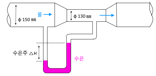  소방 유체 역학 문제 풀이 - 2