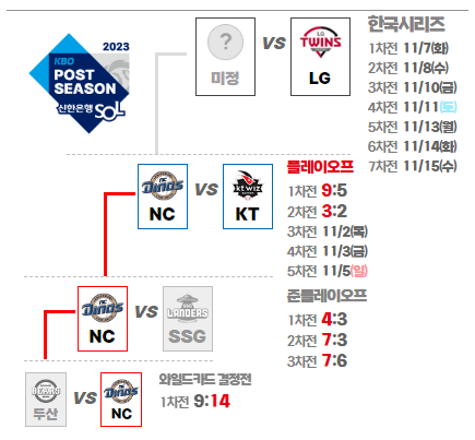 포스트시즌