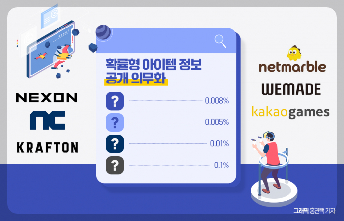 확률형 아이템 규제