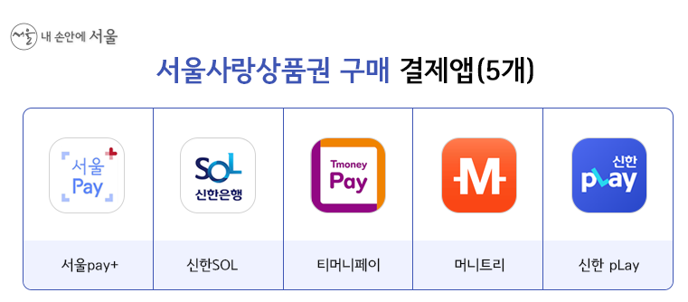  광역서울사랑상품권 발행, 구매 가능 지원 자격, 활용 방법