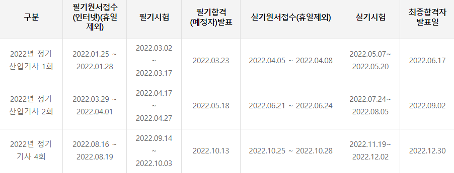 폐기물처리산업기사 시험일정