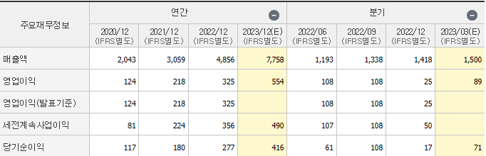 코스모신소재