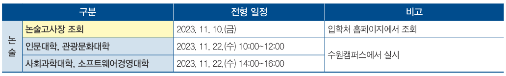 논술고사 일정