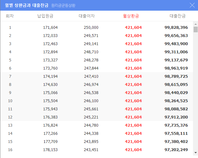 원리금균등상환-월별-상환금