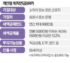  5분 안에 완료하는 IRP 계좌 개설 방법