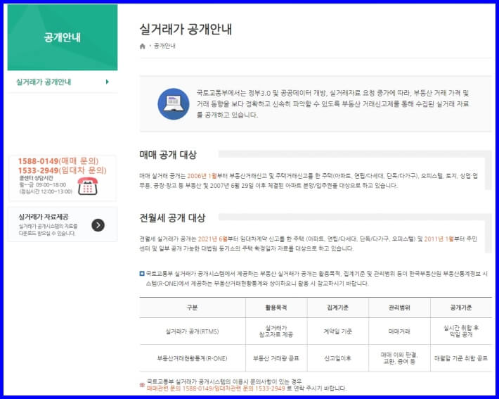 실거래가 공개안내.