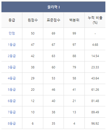 2024학년도-수능-등급컷