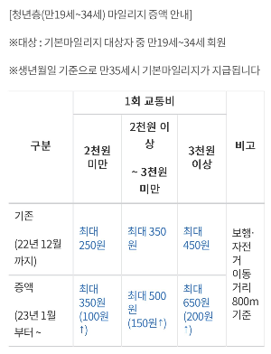 알뜰교통카드