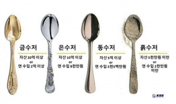 금수저 이미지