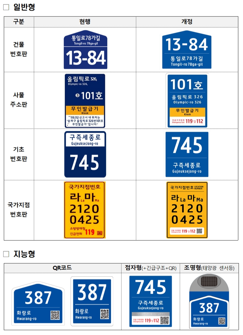 주소정보시설물 제작비 절감!! 한길체 무료 서체 공개!!!