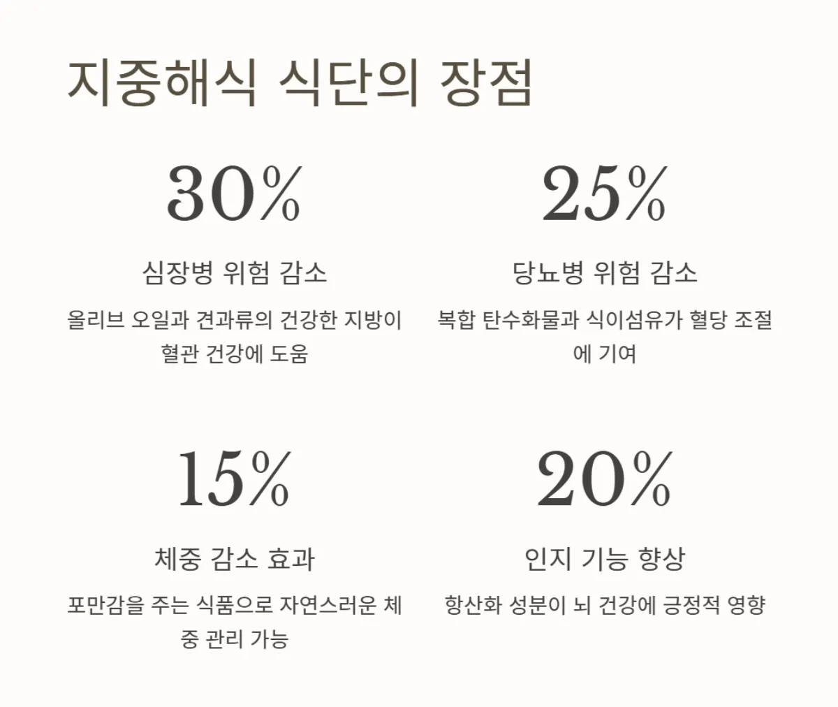 지중해식식단_레시피
