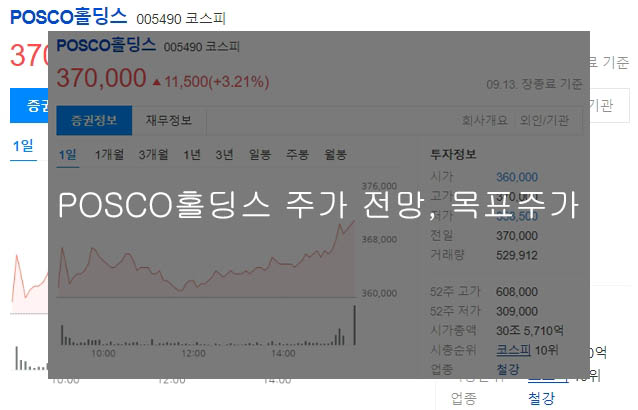 POSCO홀딩스 주가 전망, 목표주가