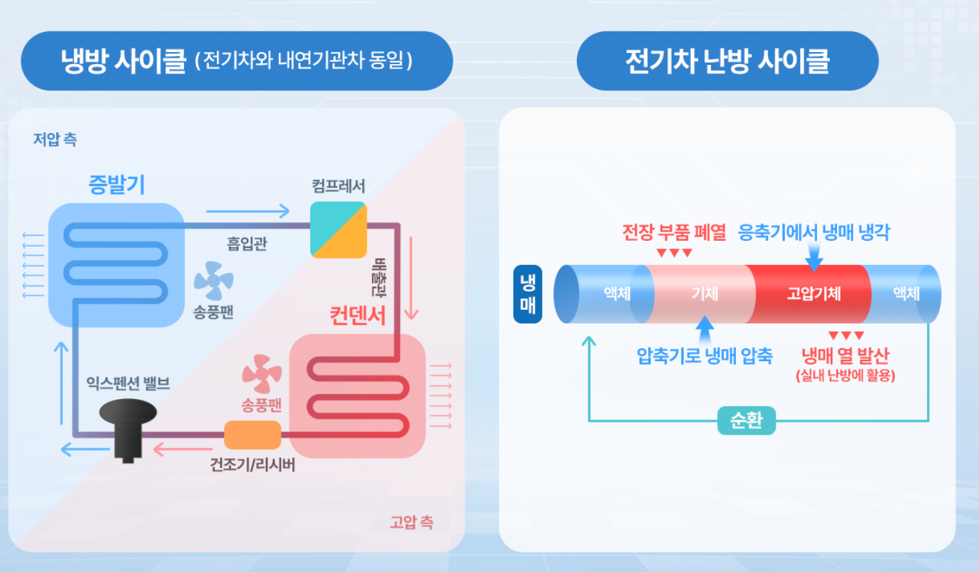 HVAC 시스템