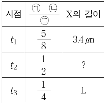 문제 자료 2