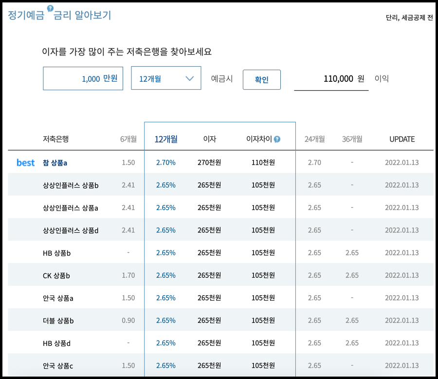 저축은행-정기예금-금리-순위