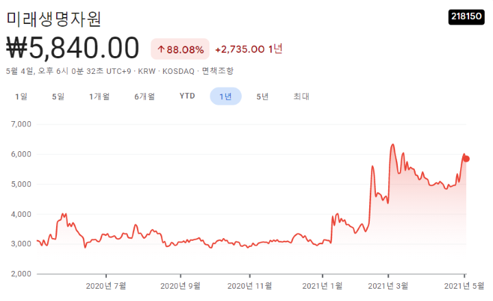 아프리카-돼지열병-관련주식-대장주식