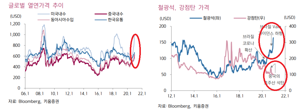  철강 vs 조선 주식 중 어느 업종이 더 우세할까