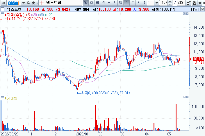 넥스트칩-주식-차트