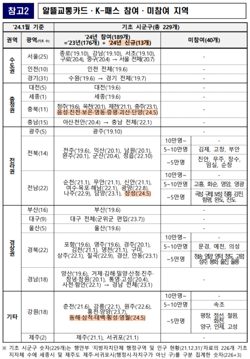 알뜰교통카드 k패스 차이점 교통비 혜택 활용팁