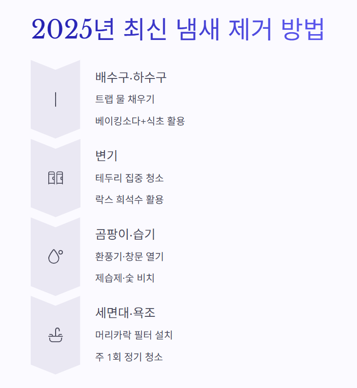 화장실 냄새 제거 방법