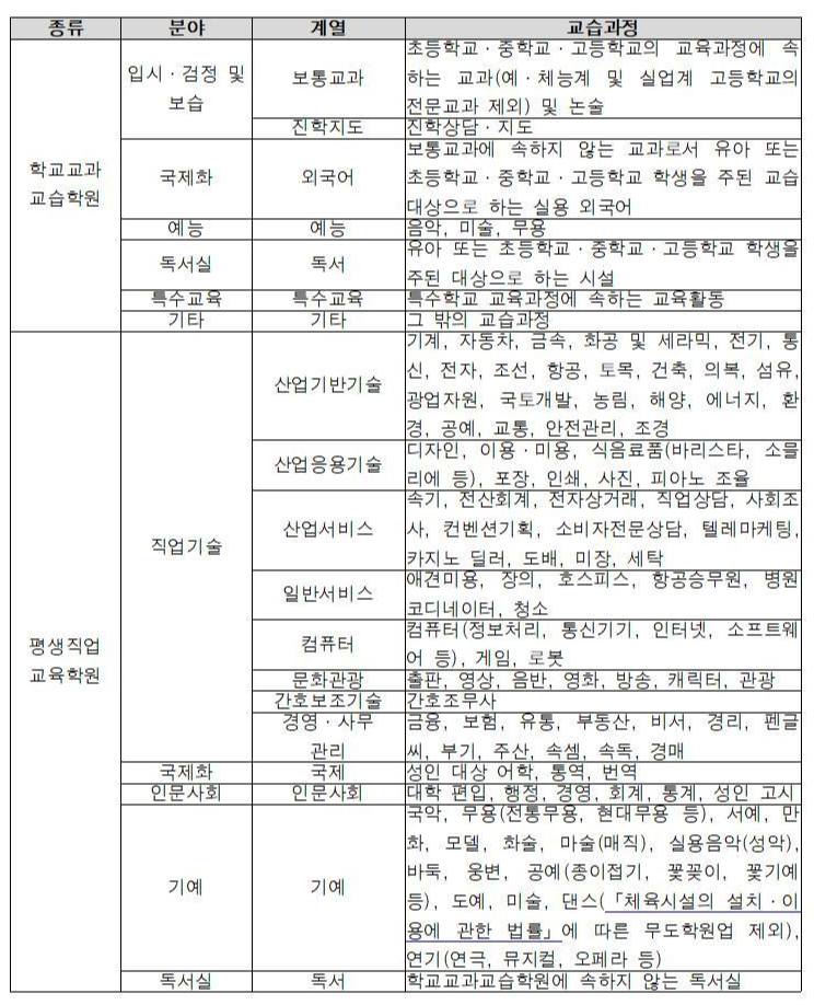 학원상호등록도 가능한 건가요?