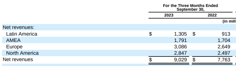 Mondelez International 기업알아보기&#44; Mondelez International 2023년 3Q 기업보고서