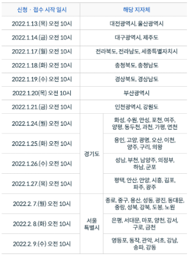  2022 임산부 친환경농산물지원사업