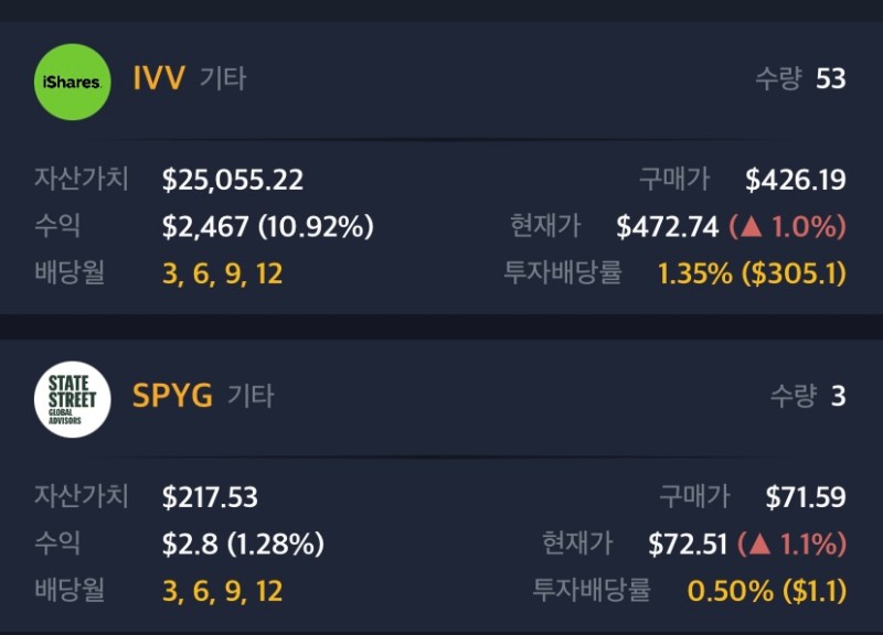  IVV ETF 주간 현황 24