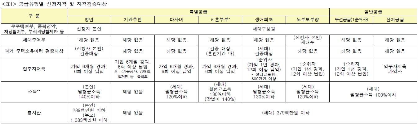 23년9월사전청약선택형-3