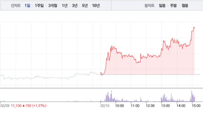  대원미디어