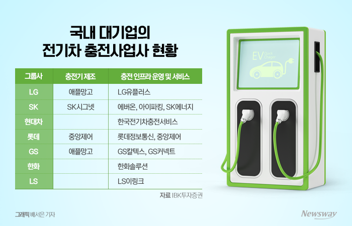 전기차 충전시장 2