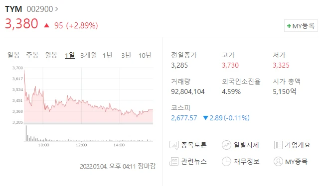  (002900)TYM주가전망 농기계 관련주 상승 TYM 상승세