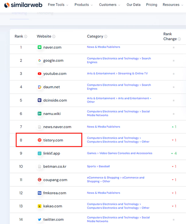 similarweb_국내_웹사이트_순위