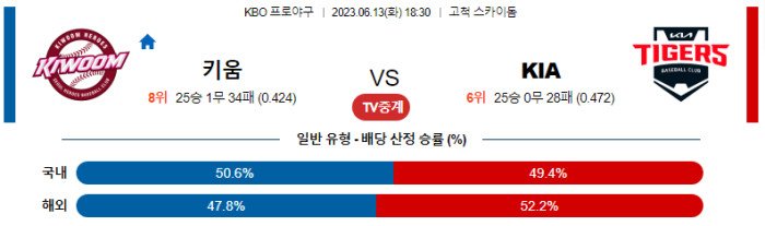 키움 VS 키아 국내 야구 분석