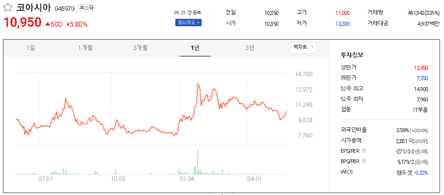  음성인식 관련주 테마주 대장주 TOP15