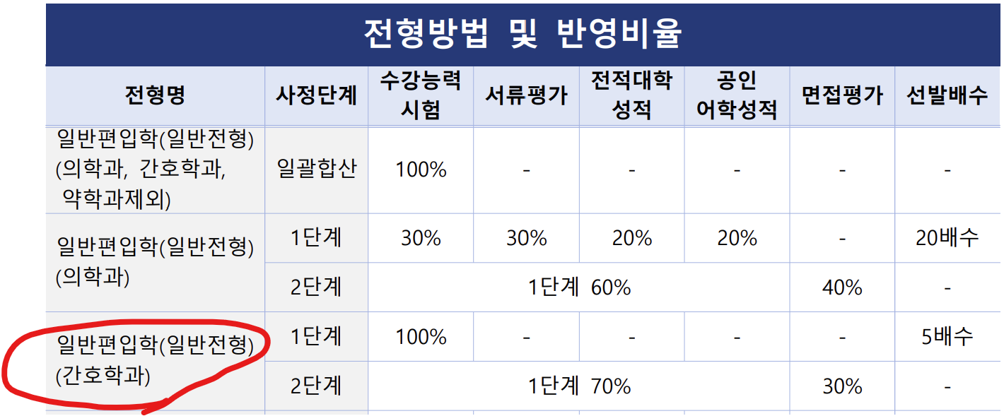 아주대 반영비율