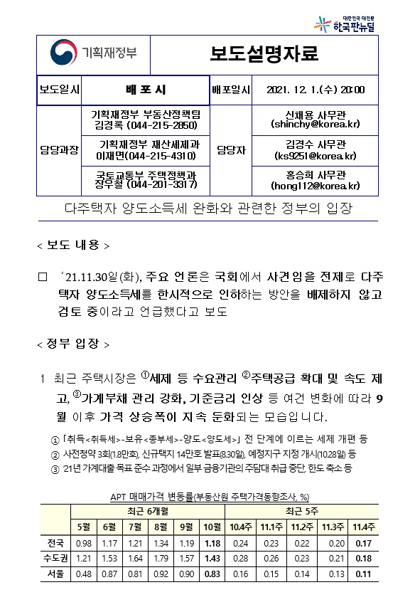  다주택자 양도세 완화 관련 기획재정부 공식 입장 발표
